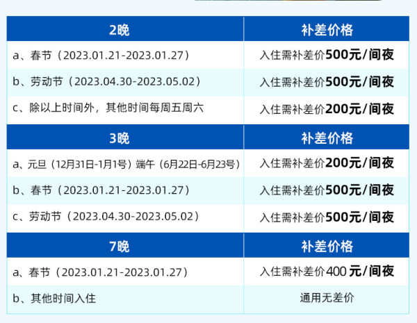 60m²起跳,旺季不加价!海南棋子湾开元度假村 多款房型2-7晚套餐(含双早+可选下午茶/正餐等+儿童欢乐水寨门票等)