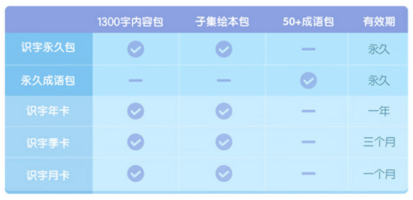 Hongen 洪恩 儿童识字终身包 会员永久包（1300字）