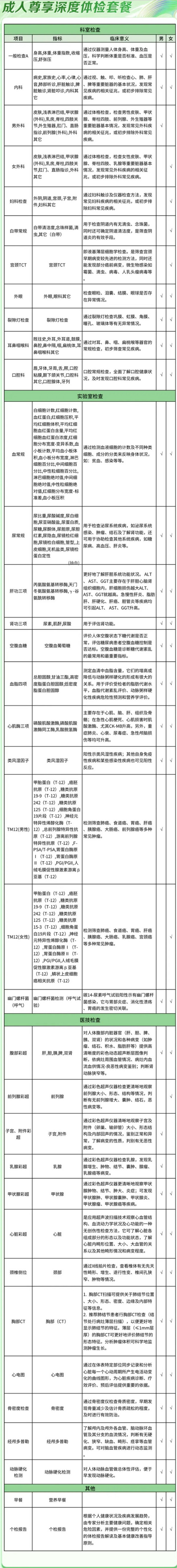 iKang 爱康国宾 成人尊享升级胸肺部CT套餐 电子卡密