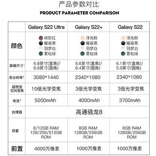 三星SAMSUNG Galaxy S22 Ultra超旗舰视觉夜拍系统大屏S Pen书写笔S9080 曜夜黑 12G+512G 官方标配 12G+512G 曜夜黑