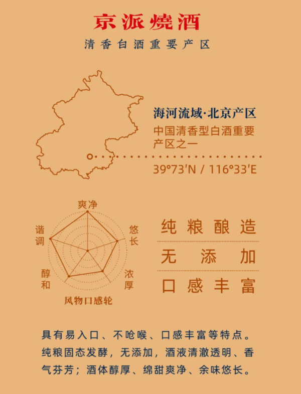 （获奖名单公布）白酒星球、评论有奖：故宫范十足 京味文创酒！过年送礼上上选——永丰牌北京二锅头万事如意