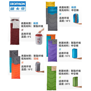 DECATHLON 迪卡侬 睡袋成人户外露营装备冬季加厚保暖徒步10℃可拼接墨绿4518515