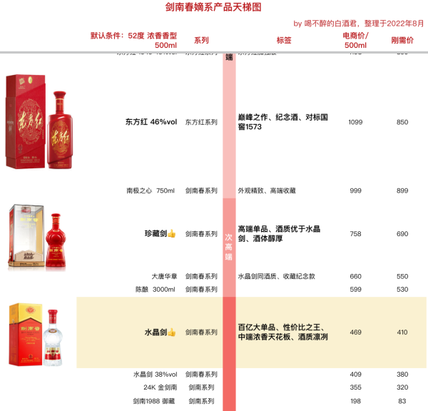 【省174元】水晶白酒_剑南春 水晶剑 52%vol 浓香型白酒 500ml*2瓶