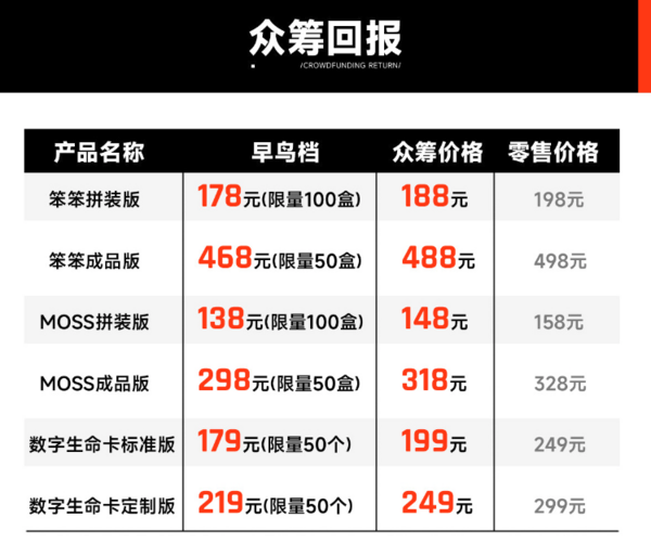 數字生命卡標準版 128GB U盤+SD/TF讀卡器 流浪地球2聯名款