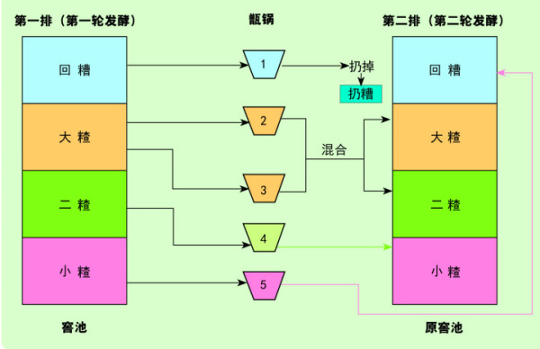 白酒星球：浓香优质口粮，力压泸州老窖头曲的干儿子——泸州白瓶！