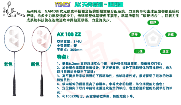 一拍即合!情人节将至,这里有新鲜的羽毛球拍推荐!