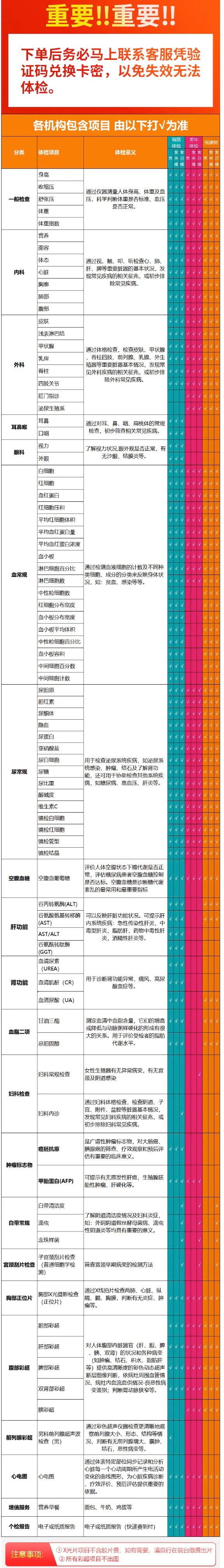 瑞慈体检 年度安心成人体检套餐