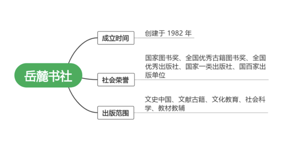 《三言二拍》（锁线精装、套装共5册）