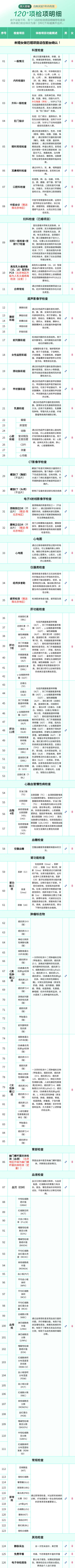 ciming 慈铭体检 定制双CT深度体检套餐 男女通用