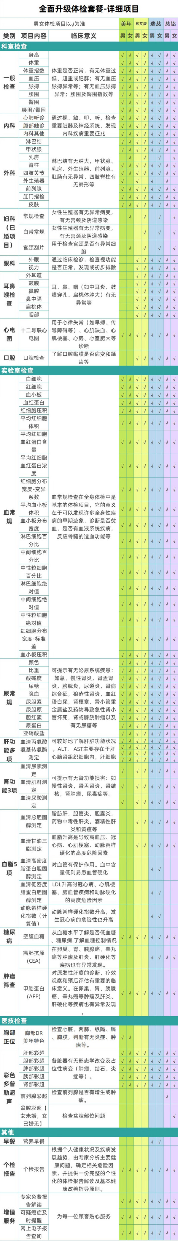 Rich Diet 瑞慈 医艾康 家人通用体检套餐