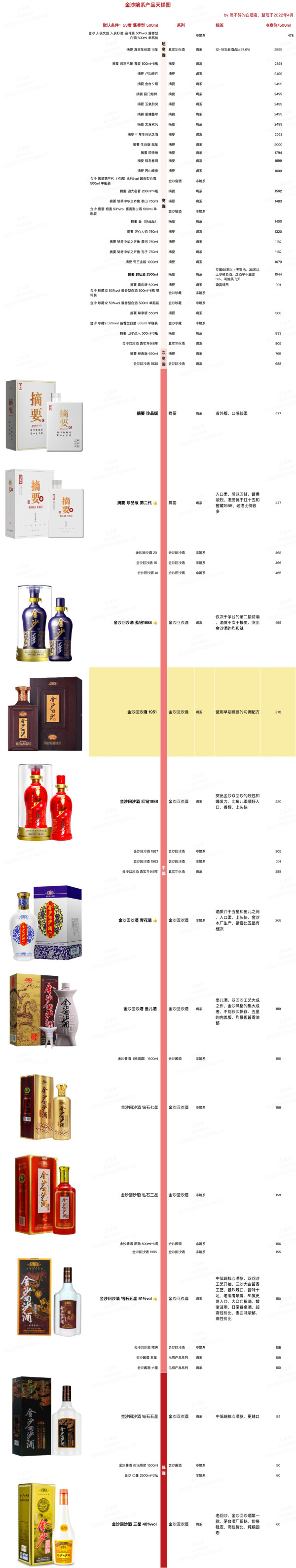 宫廷酱酒53度酒价格表,宫廷酱酒53度酒价格 宫廷酱酒53度酒价格表,宫廷酱酒53度酒价格