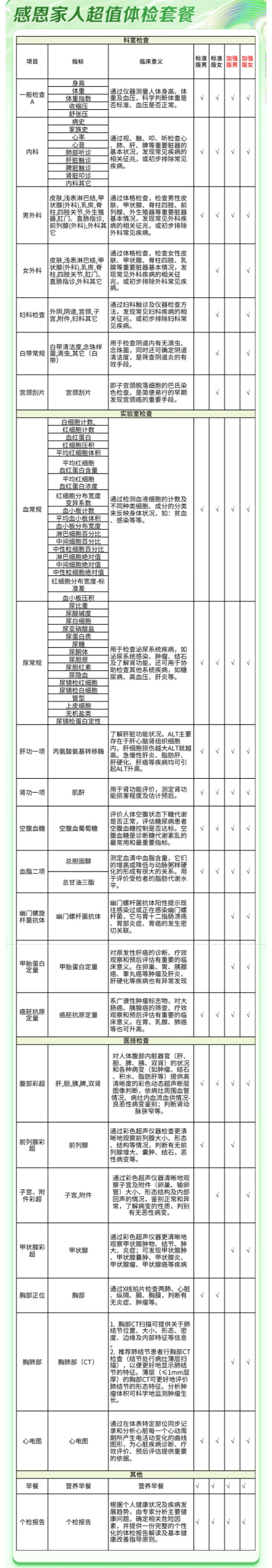 iKang 爱康国宾 升级CT感恩家人超值体检 加强版
