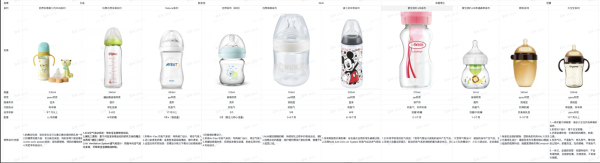 Pigeon 贝亲 婴儿玻璃奶瓶 160ml 1月+奶嘴 SS 0月+