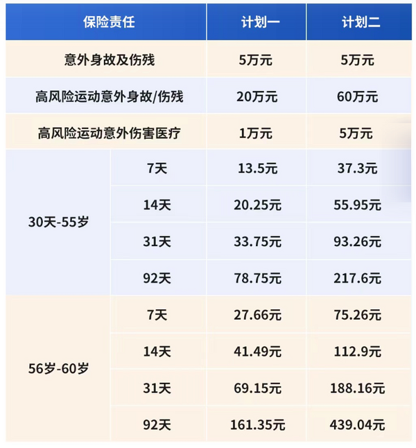Allianz 安联人寿 高风险运动意外险(互联网)滑雪、冲浪可保