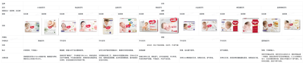 HUGGIES 好奇 皇家御裤系列 婴儿纸尿裤 S25片