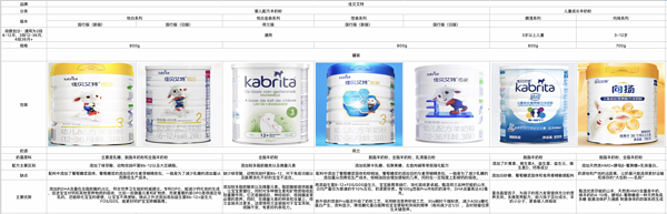 Kabrita 佳贝艾特 悠装Pro 婴儿配方羊奶粉 2 150g