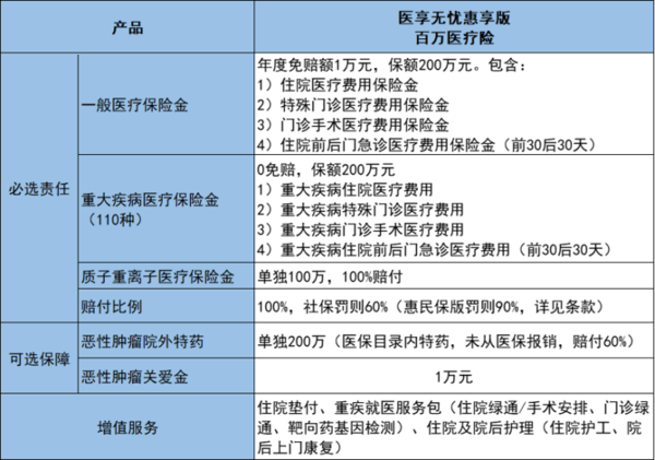 瑞华保险 医享无忧惠享版百万医疗险（核保宽松）