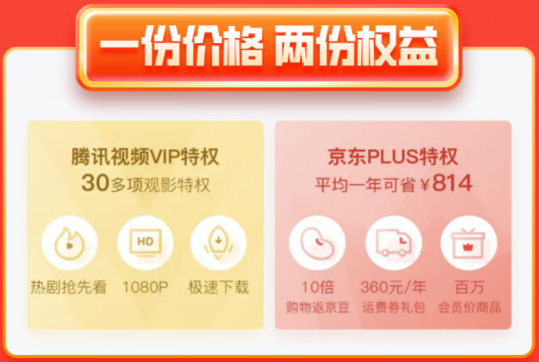 Tencent Video 腾讯视频 会员年卡+京东PLUS会员年卡