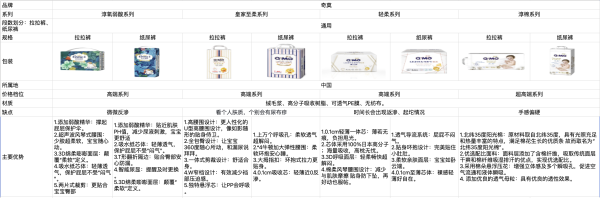 Q·MO 奇莫 皇家至柔系列 婴儿纸尿裤 M100片
