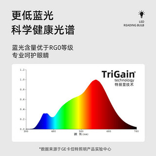 GE 通用电气 护眼led灯泡学生阅读学习保护视力高显色无频闪低蓝光