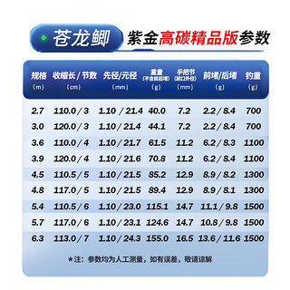 细硬峰 苍龙鲫鱼 超轻超细鲫鱼杆37调鱼杆手杆鲫杆鱼竿手竿鲫竿 紫金5.7米(高碳版)