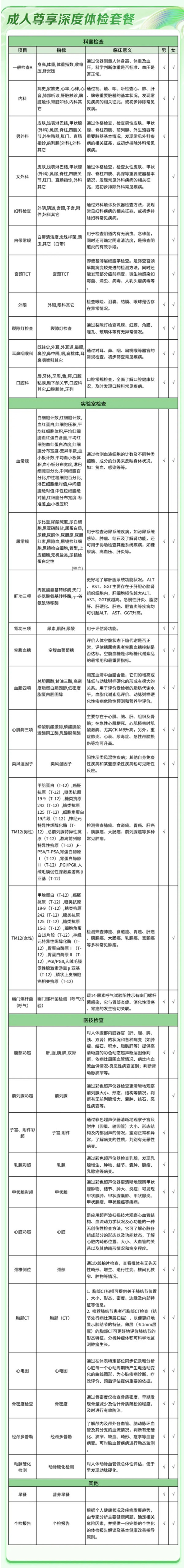 iKang 爱康国宾 成人尊享升级CT深度体检