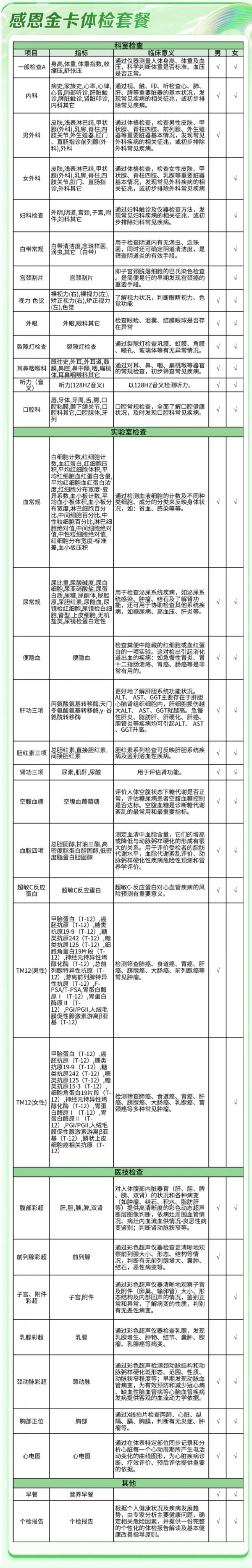 iKang 爱康国宾 感恩金卡体检套餐 升级CT