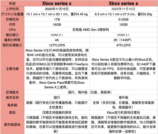 Microsoft 微软 日版 Xbox Series X 游戏主机