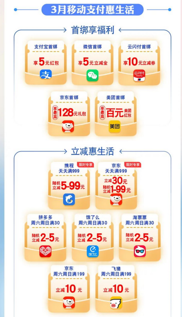 上海银行 X 京东 信用卡专享