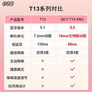 QCY 意象 T13 ANC 真无线蓝牙降噪耳机