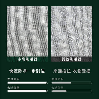 志高毛球修剪器剃毛器衣服起球去球器家用打刮吸除毛器去除球神器 蓝色（充电款）1个备用刀头+粘毛器