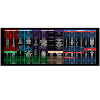 玲魅 鼠标垫快捷大全电脑键盘笔记本办公游戏锁边大号鼠标垫800