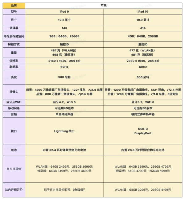 Apple 苹果 iPad 9 2021款 10.2英寸平板电脑 64GB WLAN版