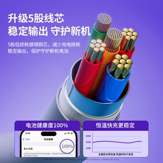 鲁大师 IPHone14数据线20WPD快充27/30W闪充Type-c充电线套装苹果手机13 12适用ipad pro Max11Lighting6Ausb