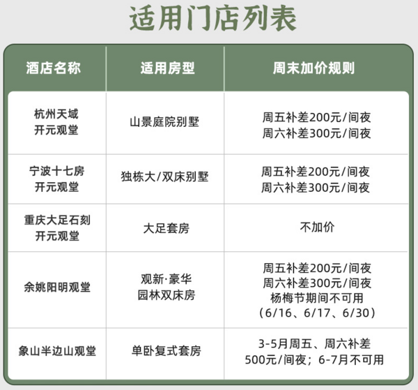 房型45平起！观堂酒店 别墅/套房/高端房型5店1晚通兑套餐（含2大1小早+2-3人正餐+项目体验）