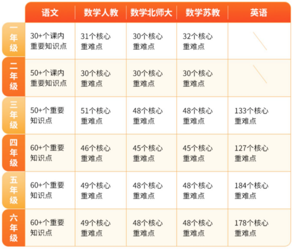 《猿辅导·周末一本通》（2023年新版、年级/科目任选）