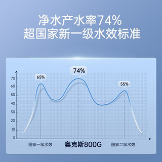 AUX 奥克斯 净水器家用直饮壁挂式管线机加热一体机ro反渗透套装 800G净水器RO