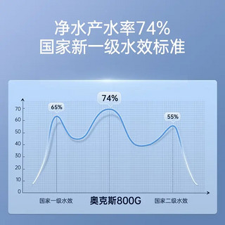 AUX 奥克斯 净水器厨下式家用直饮机加热一体机全屋800G管线机套装ro反渗透进口双芯材质K800 800G+管线机