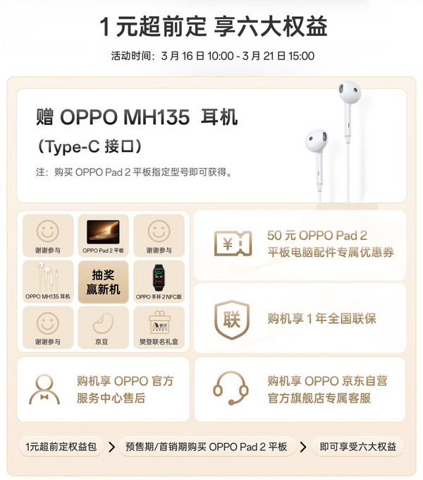 OPPO Pad 2 平板1元六大权益包