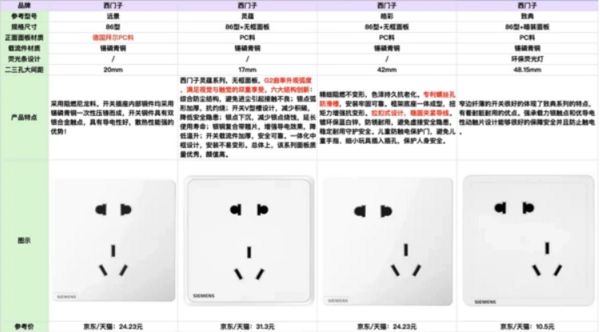 SIEMENS 西门子 睿程系列 壁挂式轨道插座 50cm轨道+黑色五孔3个