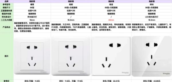 Schneider Electric 施耐德电气 皓呈奶油白 开关插座面板套装 55只装