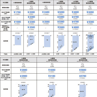 ZEISS 蔡司 智锐数码型系列 1.74折射率 防蓝光镜片  2片