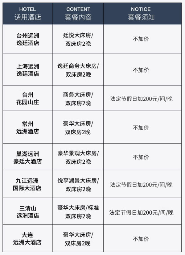 近景点、交通枢纽！远洲酒店集团7城8店2晚连住通兑（含双早）