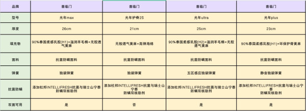 Sleemon 喜临门 光年护脊 2S 独袋弹簧黄麻床垫 1.5/1.8m