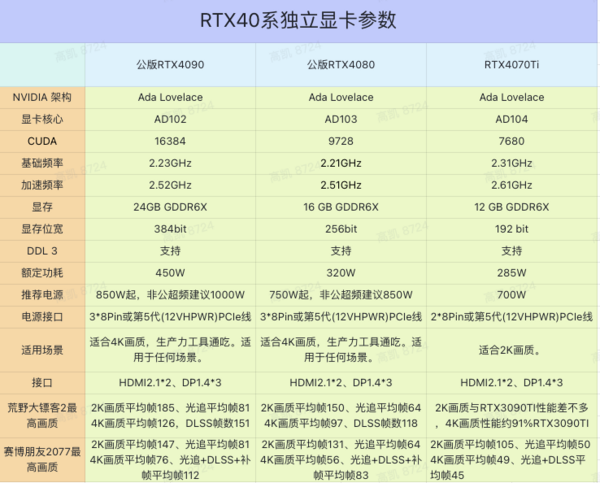 MAXSUN 铭瑄 GeForce RTX4070Ti MGG OC12G 独立显卡
