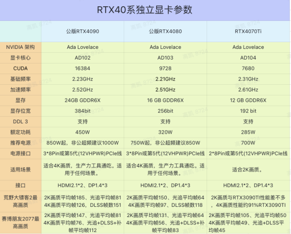 MAXSUN 铭瑄 GeForce RTX4070Ti MGG OC12G 独立显卡