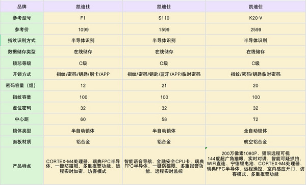 kaadas 凯迪仕 K10-W智能指纹锁