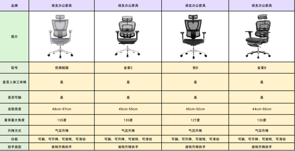 Ergonor 保友办公家具 金豪B 2代 人体工学电脑椅 银白美国网