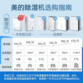 美的（Midea） 12升除湿机 家用抽湿器18升20升30升50升 手机智控 辅助干衣22升除湿神器家用商用地下室卧室 30升大户型智选