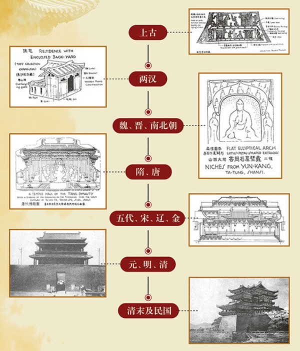台海出版社建筑艺术_《中国建筑史》(精装)多少钱-什么值得买